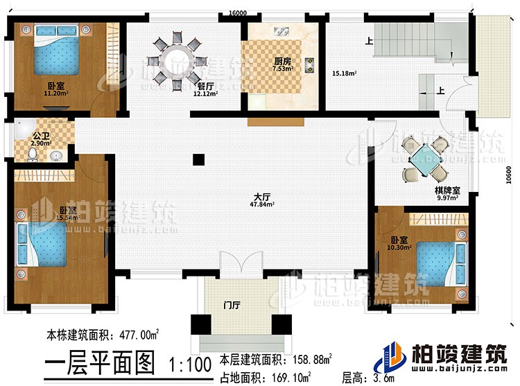 一层：门厅、大厅、餐厅、厨房、3卧室、棋牌室、公卫