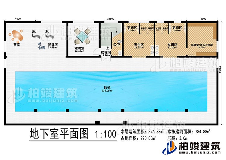 地下室：泳池、茶室、健身房、棋牌室、楼梯间、公卫、男浴区、女浴区、2更衣区、4淋浴区、储藏室/游泳池机房